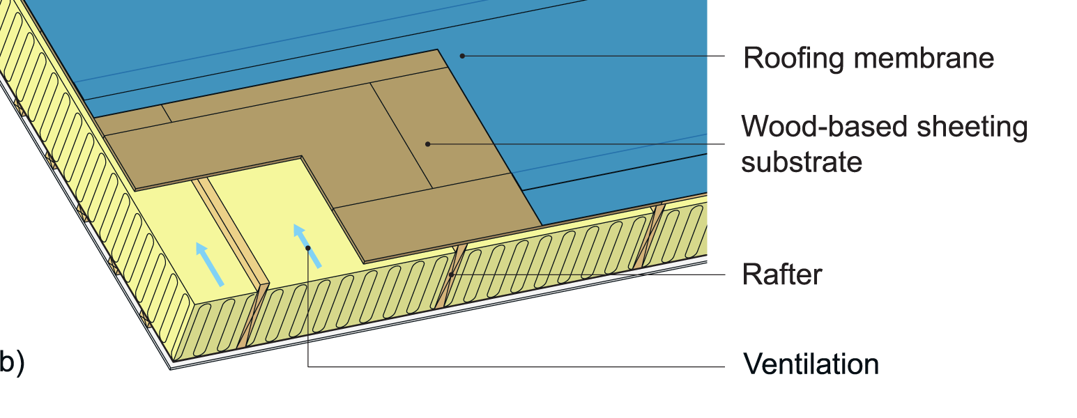 Examples of the materials of a roof assembly featuring  (b) wood-based sheets (also see Figure 42). 