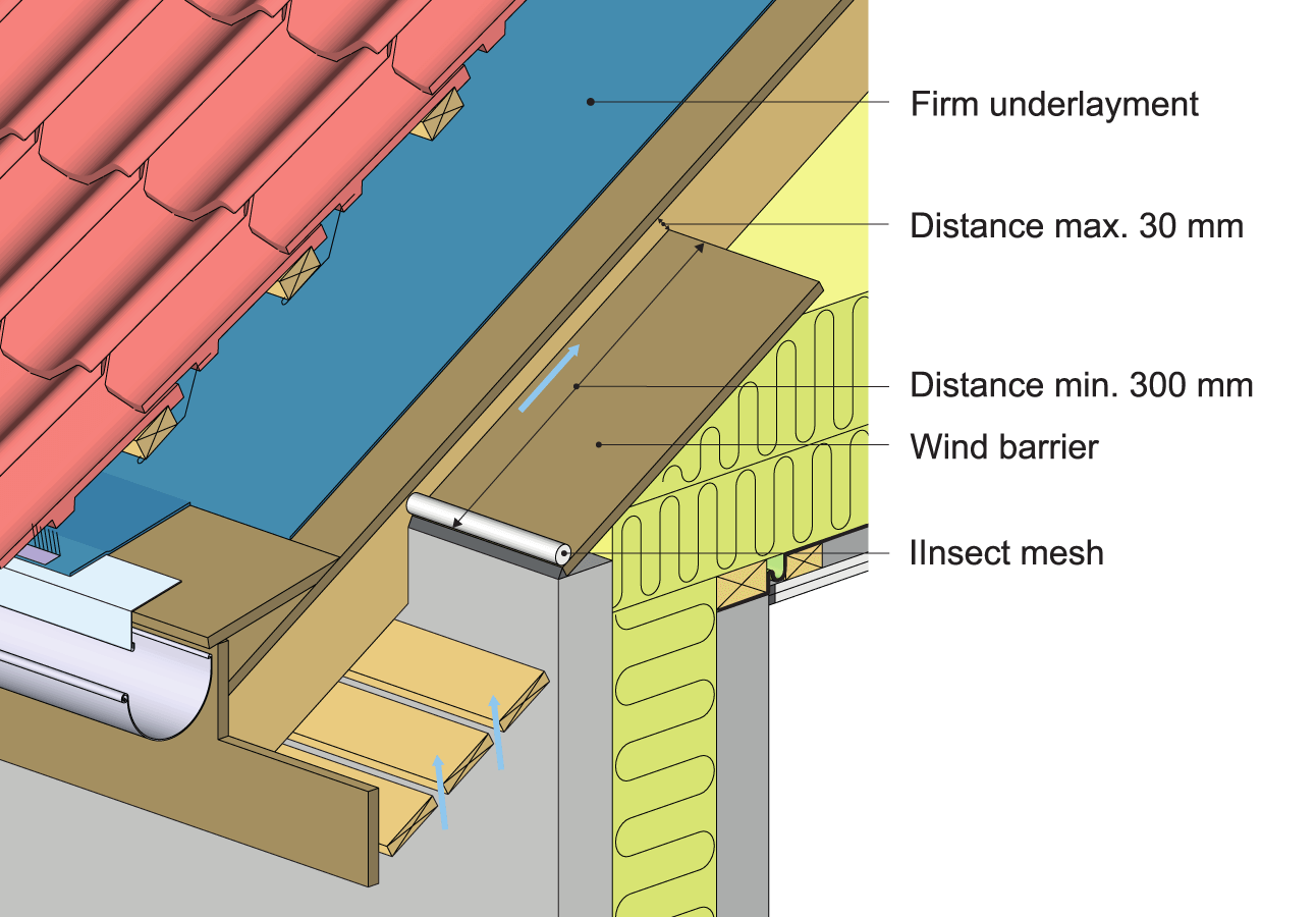 An example of an eave assembly with firm underlayment and roofing membrane cladding. 