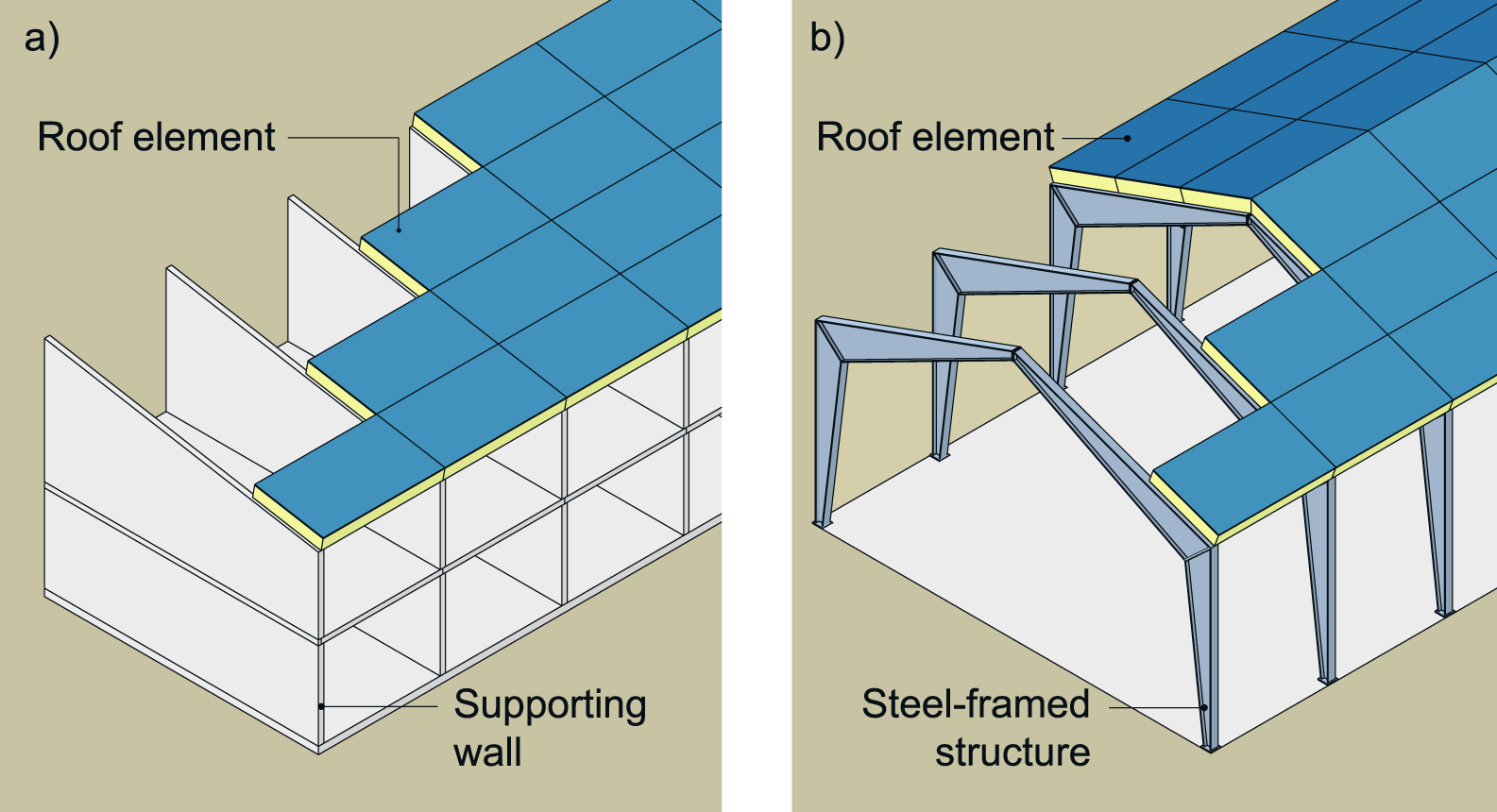  Example applications of composite slabs in buildings with various support systems.