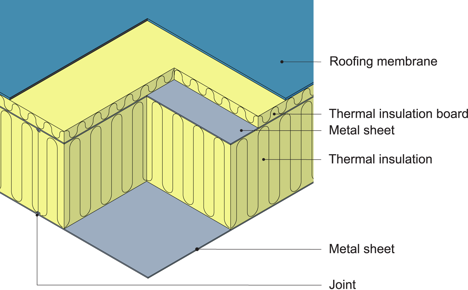 Example of steel-based composite slab designed with a double-skin system and a totally vapour-impermeable layer of metal sheets on either side of the thermal insulation.