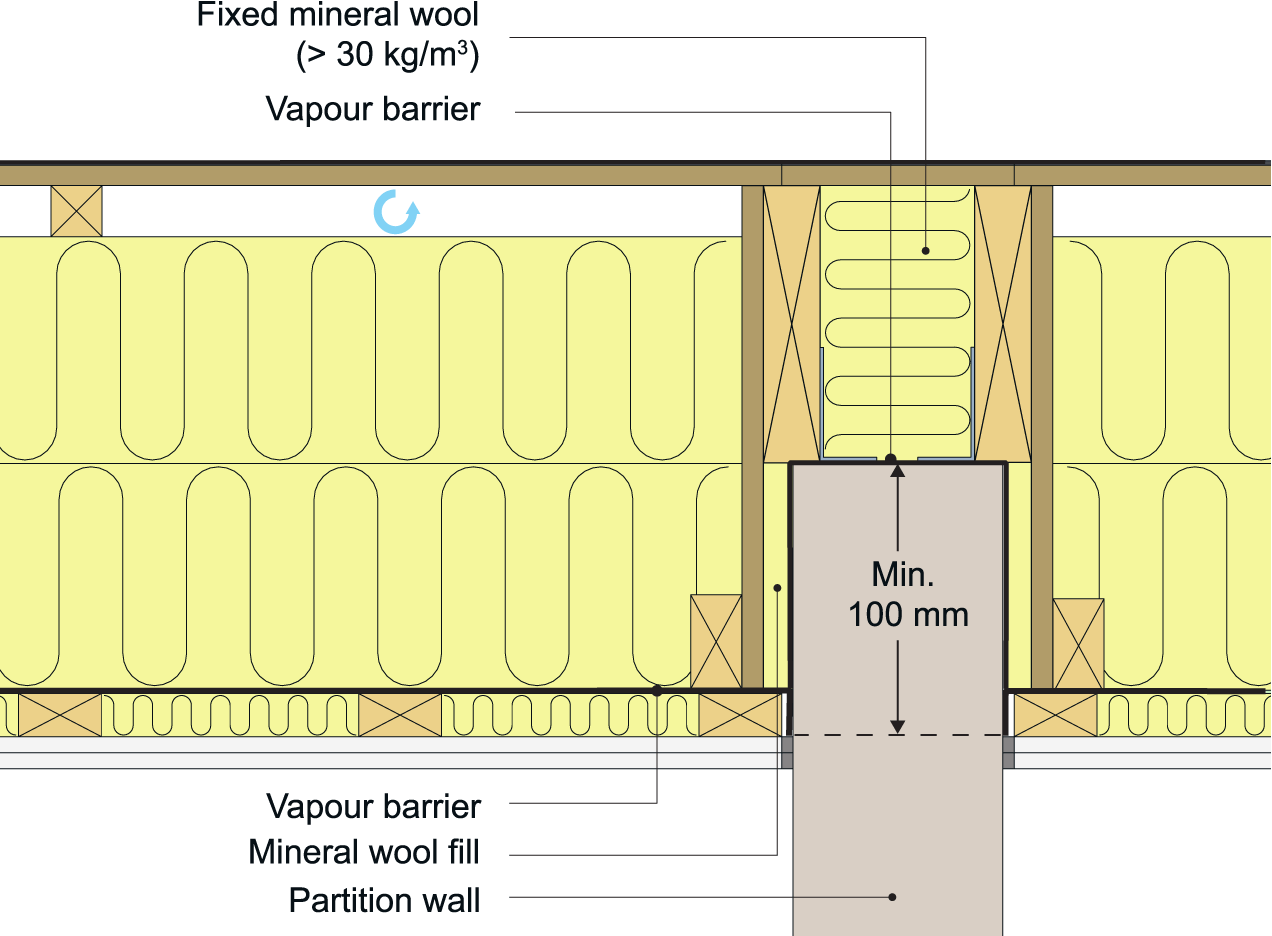 Example of firewall parapet replacement at junction of vented wood-based composite slabs over concrete party wall. 