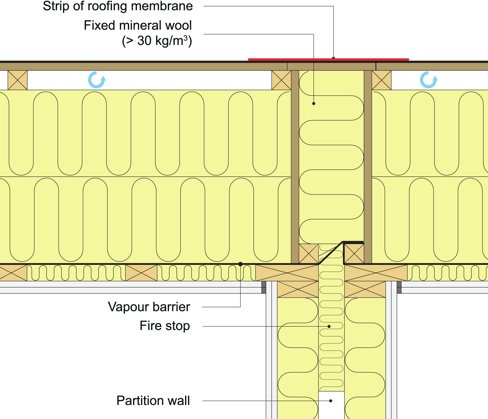 Example of a fire parapet replacement, constructed by joining vented wood-based composite slabs across a party wall (a wall made of double wooden composite slabs). 