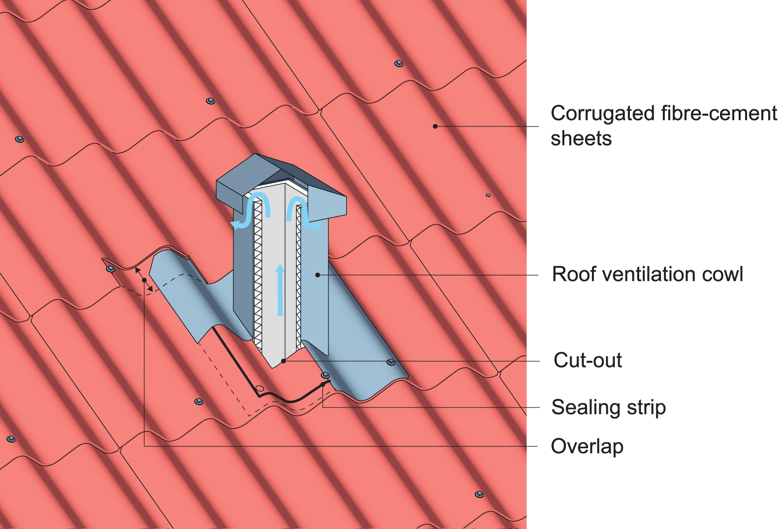 An example of roof vent cowl installation with pre-fitted flange. 