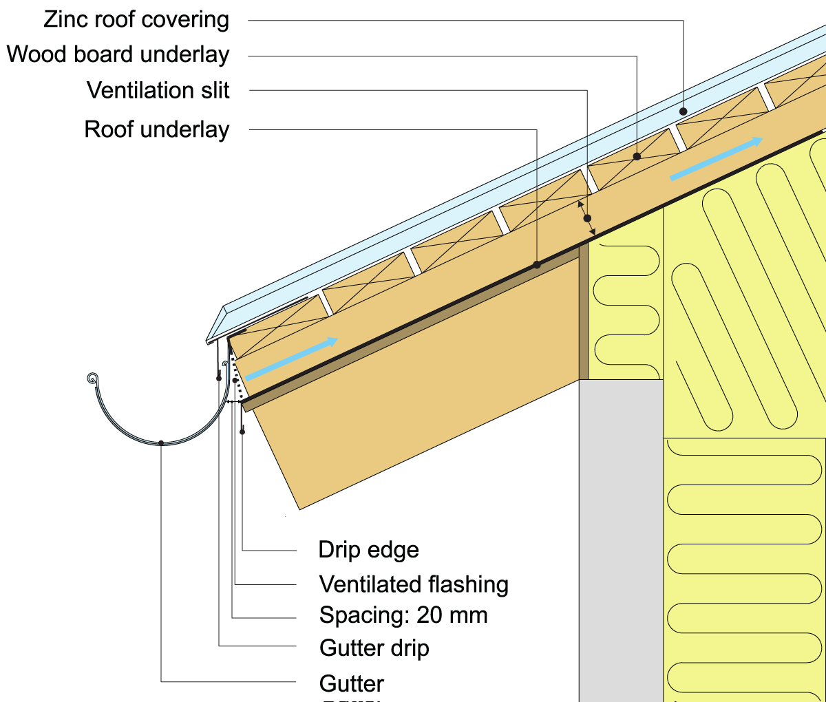 A cross section of the eaves on a roof assembly with zinc roof covering direct on wood board underlay.