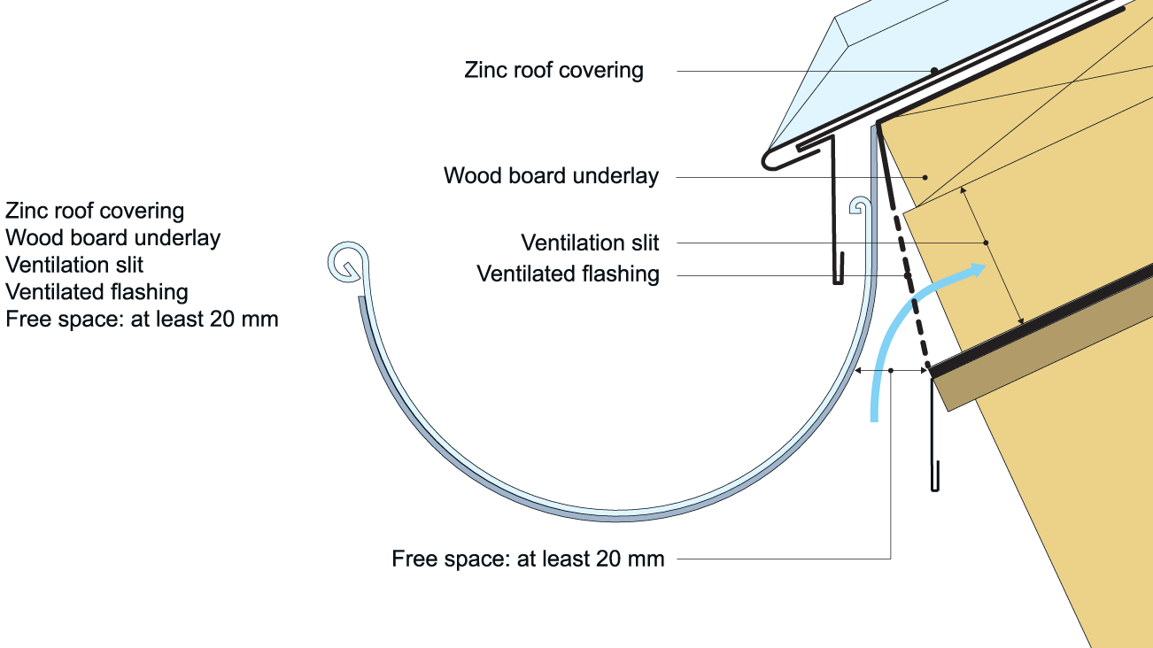 Example eave details with a vent opening behind the gutter.