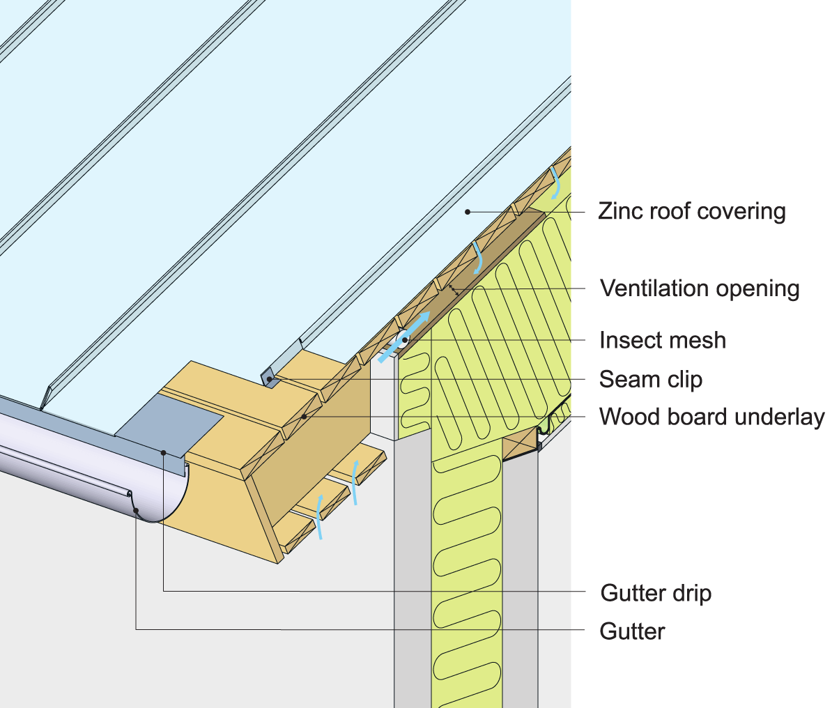 Example of eave design for zinc roof covering directly on wood board underlay with soffit ventilation.