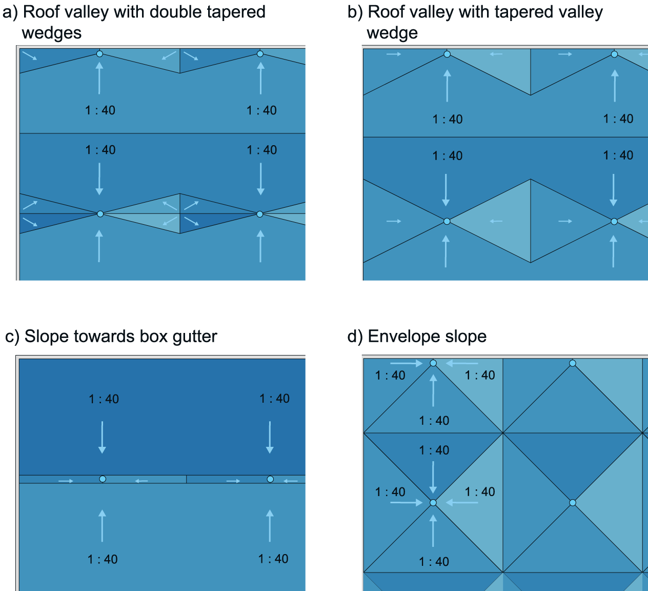 Examples of flat roof fall construction (slope < 10 °) 