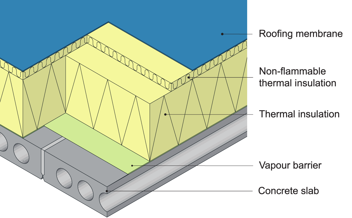 Example showing warm roof assembly constructed from concrete slabs.