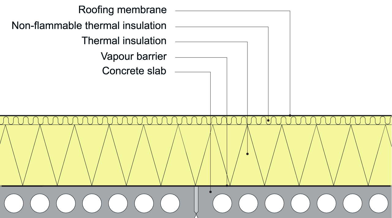 The vapour barrier is a roofing membrane. T