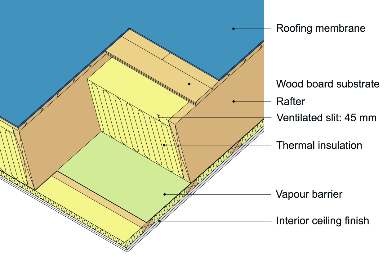 Example showing cold roof assembly with wood board substrate.