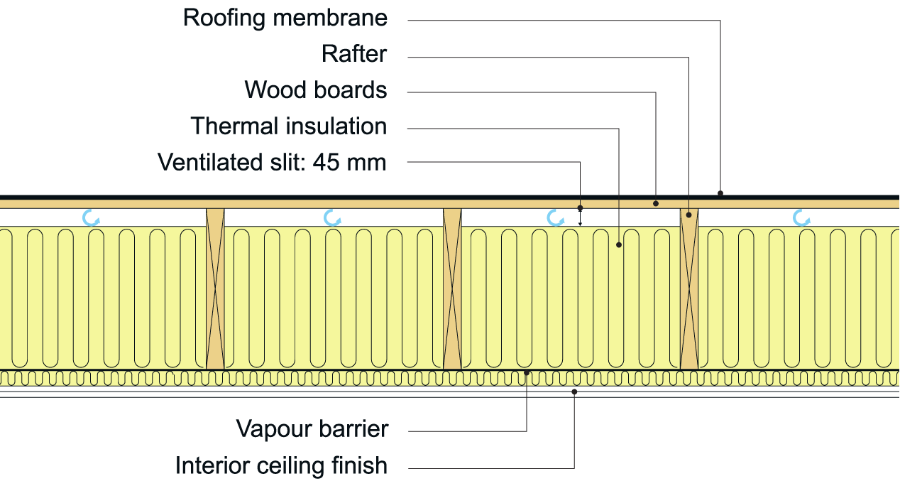 xample showing cold roof assembly with wood board substrate. 