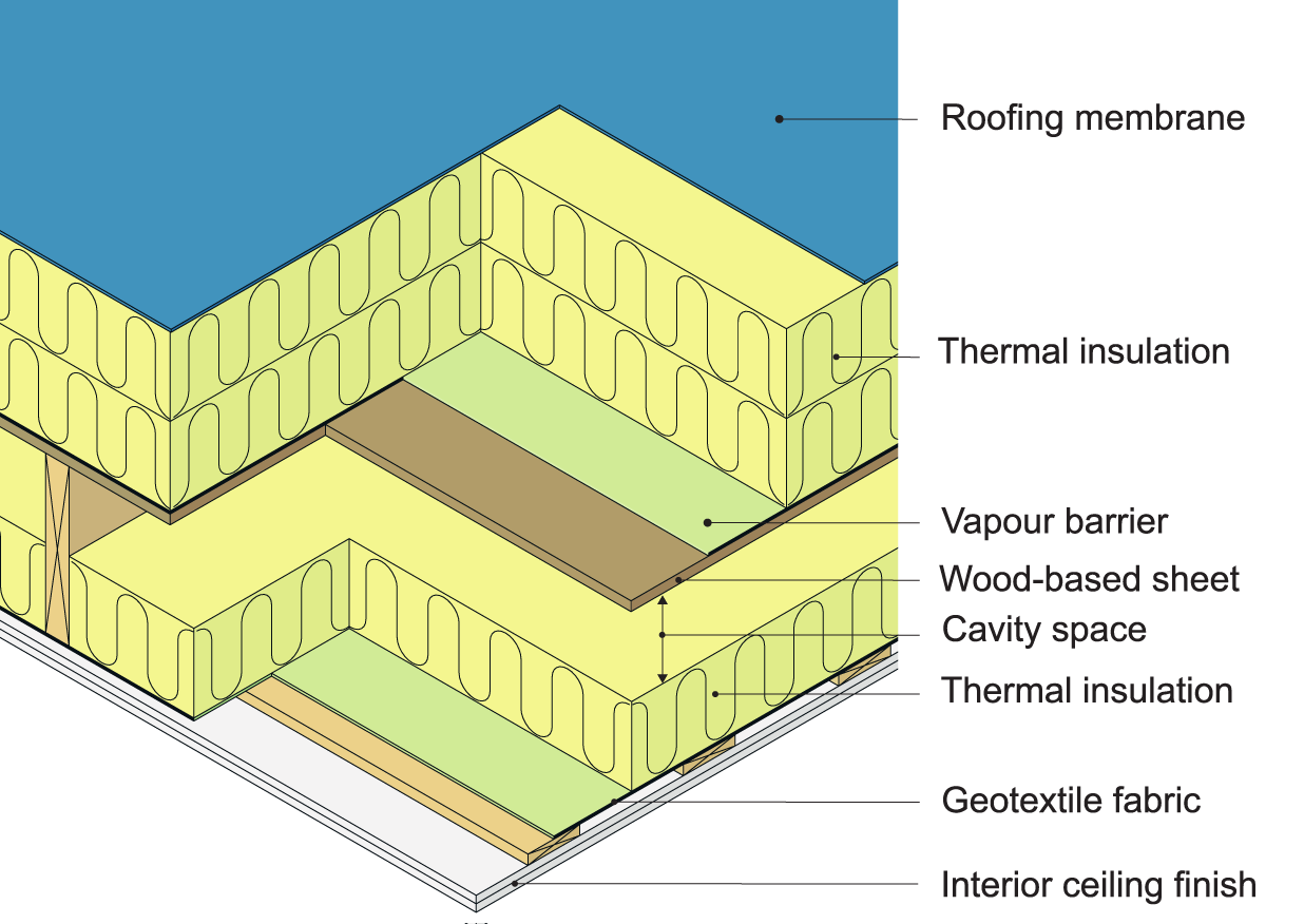 Example of timber-framed warm roof assembly.