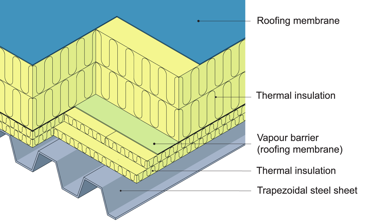 Example of warm roof assembly with a membrane roof covering on a substrate of profiled steel sheets. 