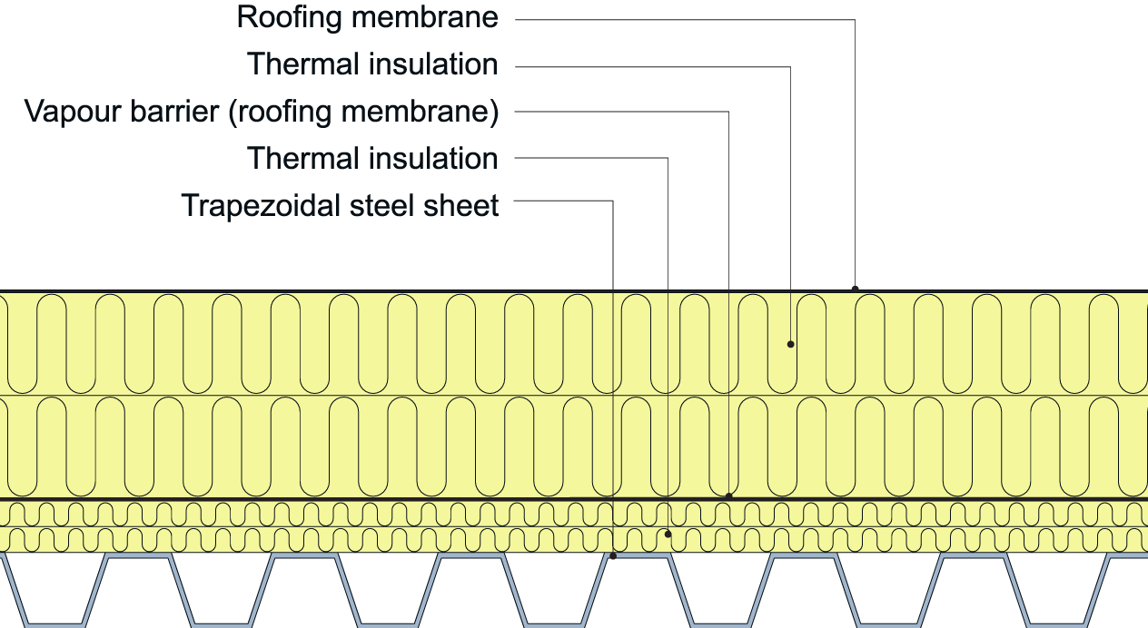 Example of warm roof assembly with a membrane roof covering on a substrate of profiled steel sheets. 