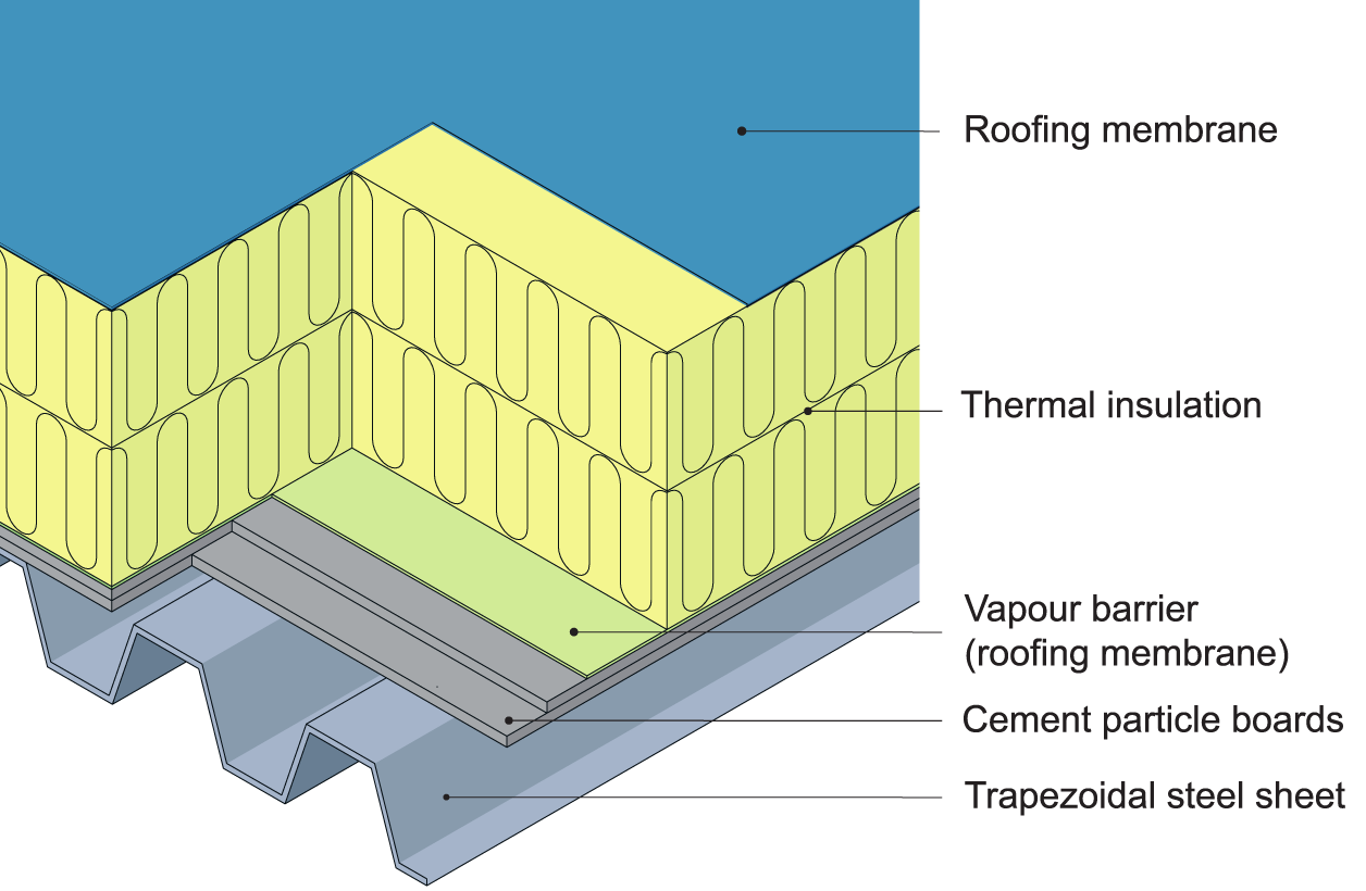 An example of a warm roof assembly with a membrane roof covering on a profiled steel sheet substrate.