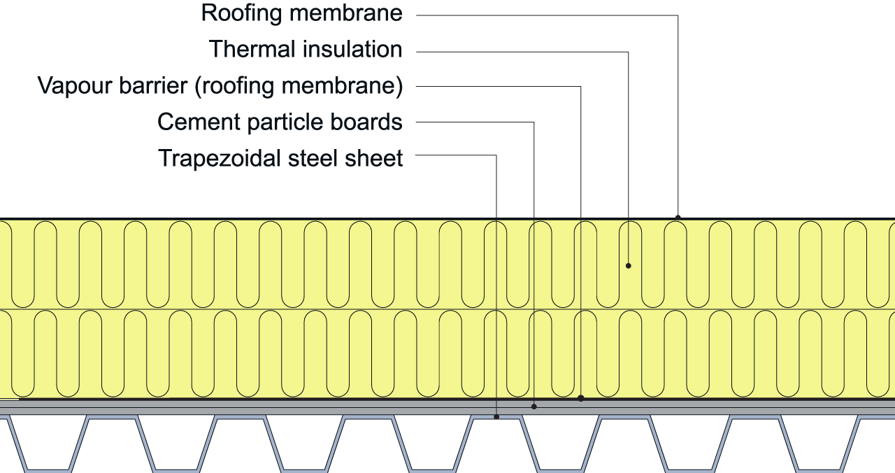 An example of a warm roof assembly with a membrane roof covering on a profiled steel sheet substrate. 