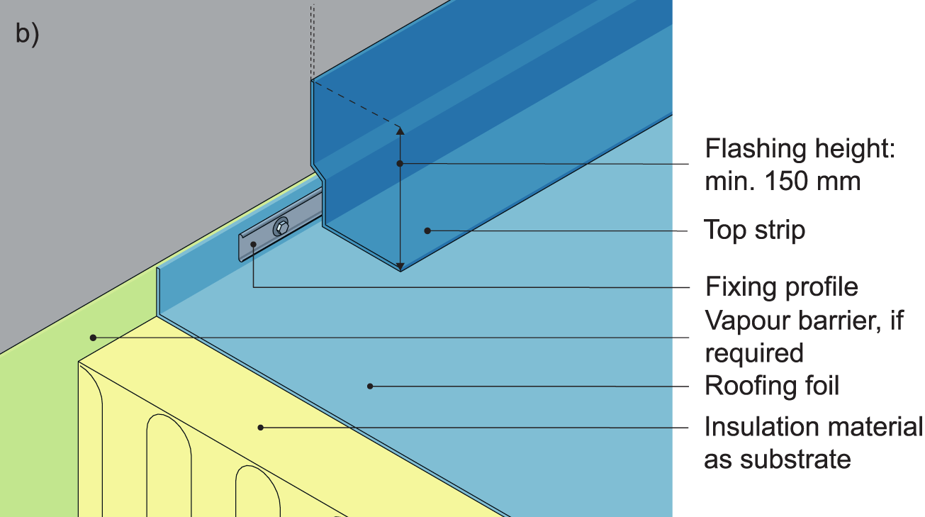 B.Schematic of one-ply roofing foil flashing. The vapour barrier should be clamped in place (as shown) or be hot-gas welded to the roofing membrane.