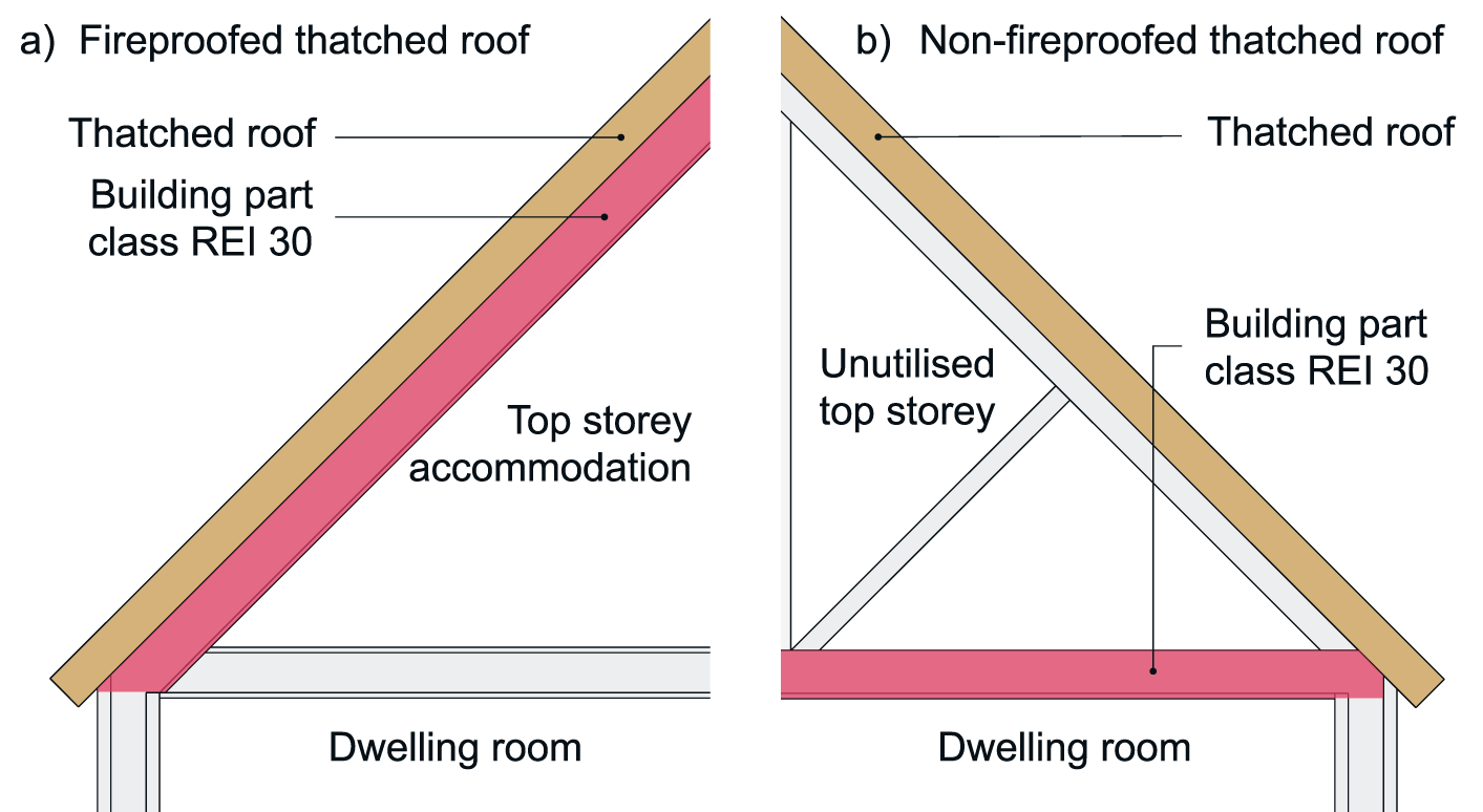 Image shows that for single-family dwellings, a distinction is made between fireproofed and non-fireproofed th