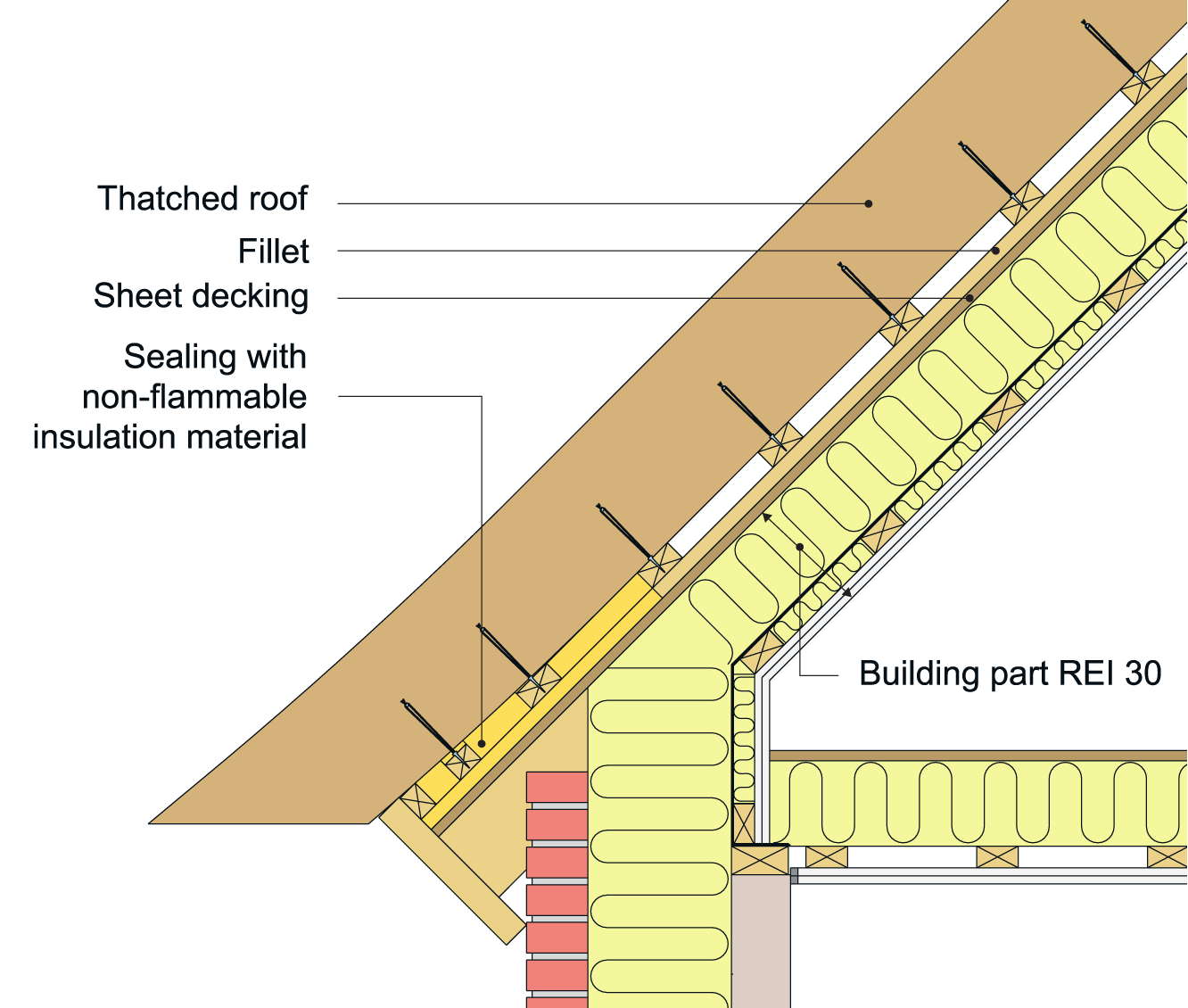 An example of fireproofing within eaves in an integrated single-family dwelling with utilised loft space.