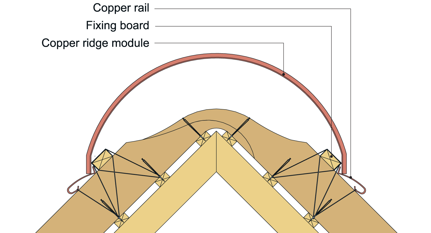 An example of a stitched copper ridge.