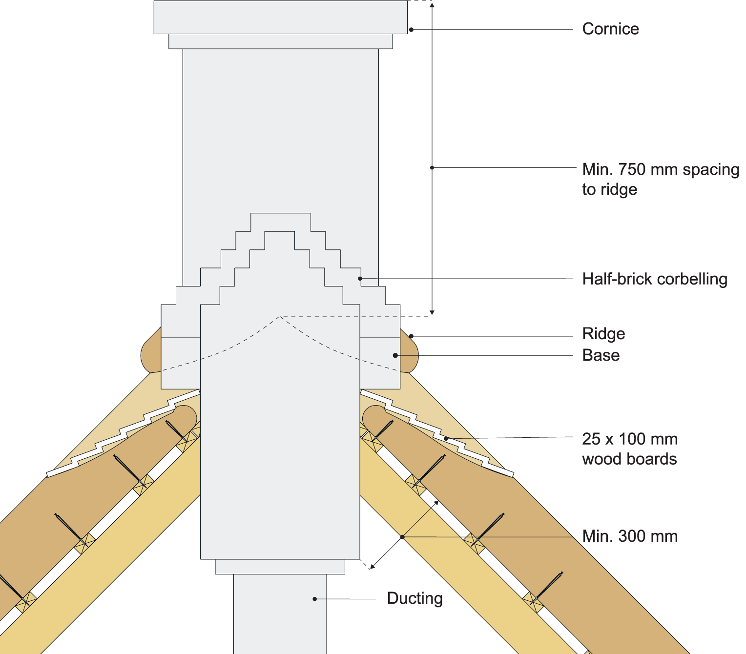 An example of a chimney penetration in a thatched roof bricked up with corbelling above the reeds and ridge