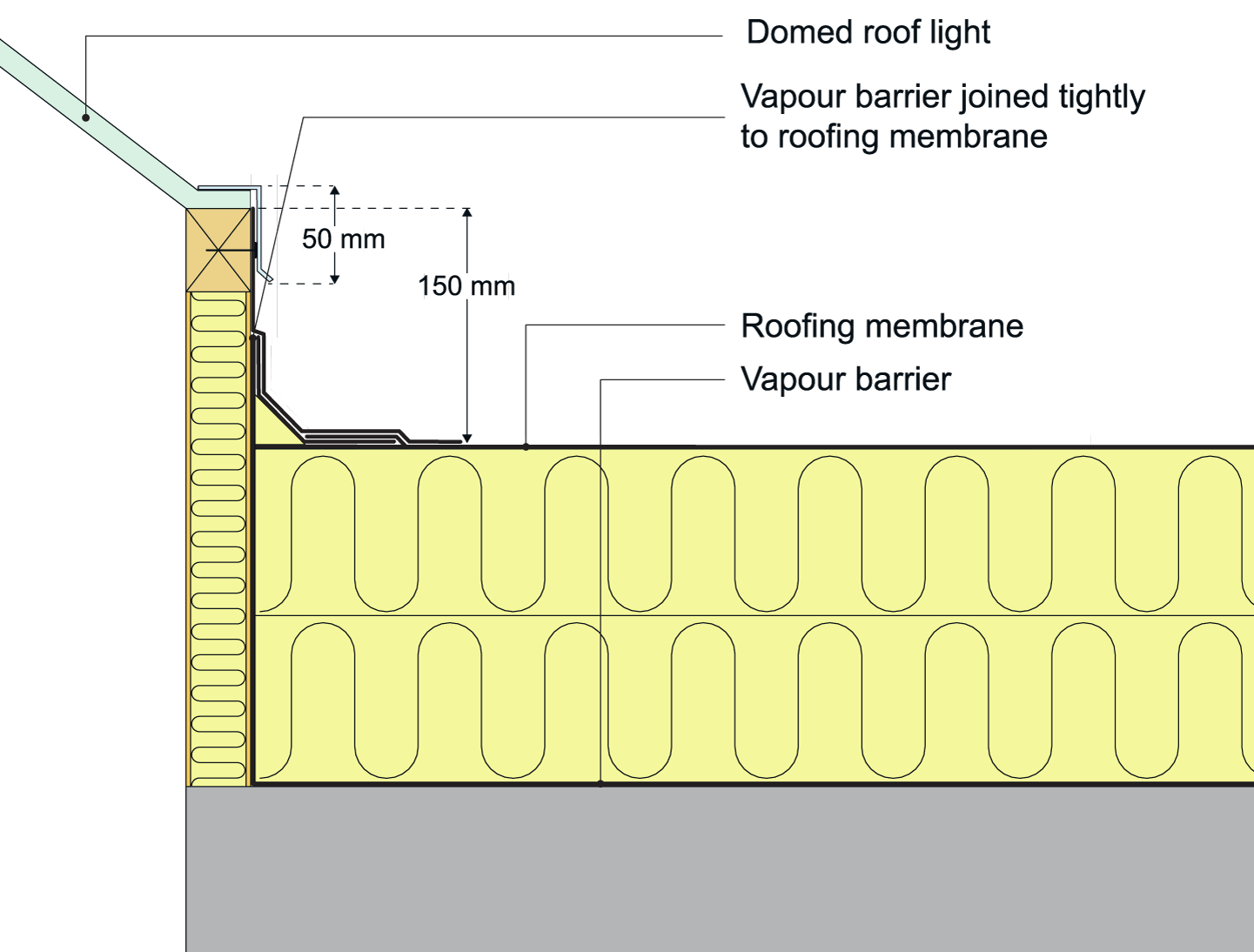 An example of roof light flashing on a warm roof assembly on a supporting concrete deck. 