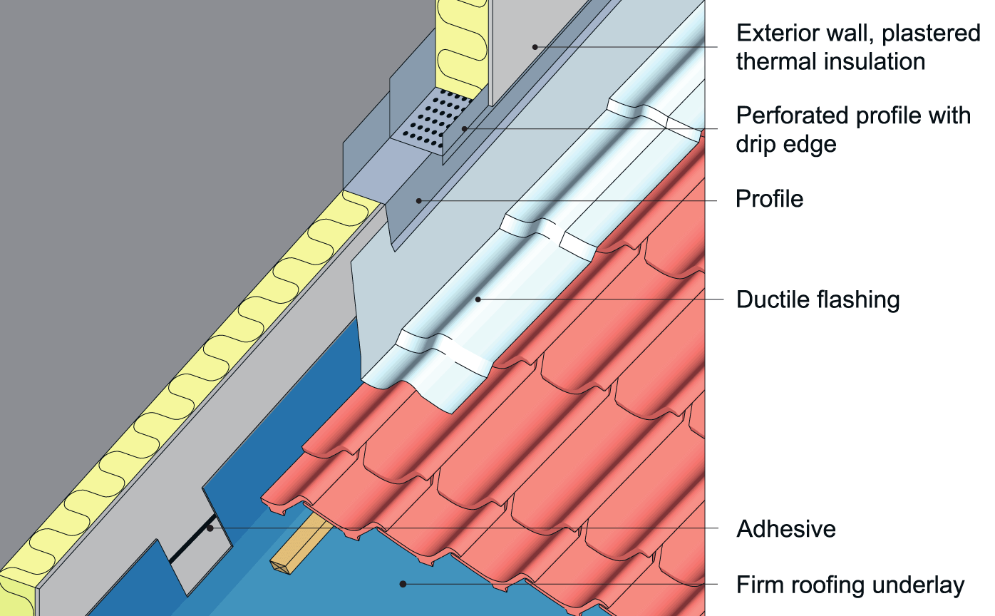 An example of flashing for an exterior wall with plastered thermal insulation and pantile roof on firm roofing underlayment.