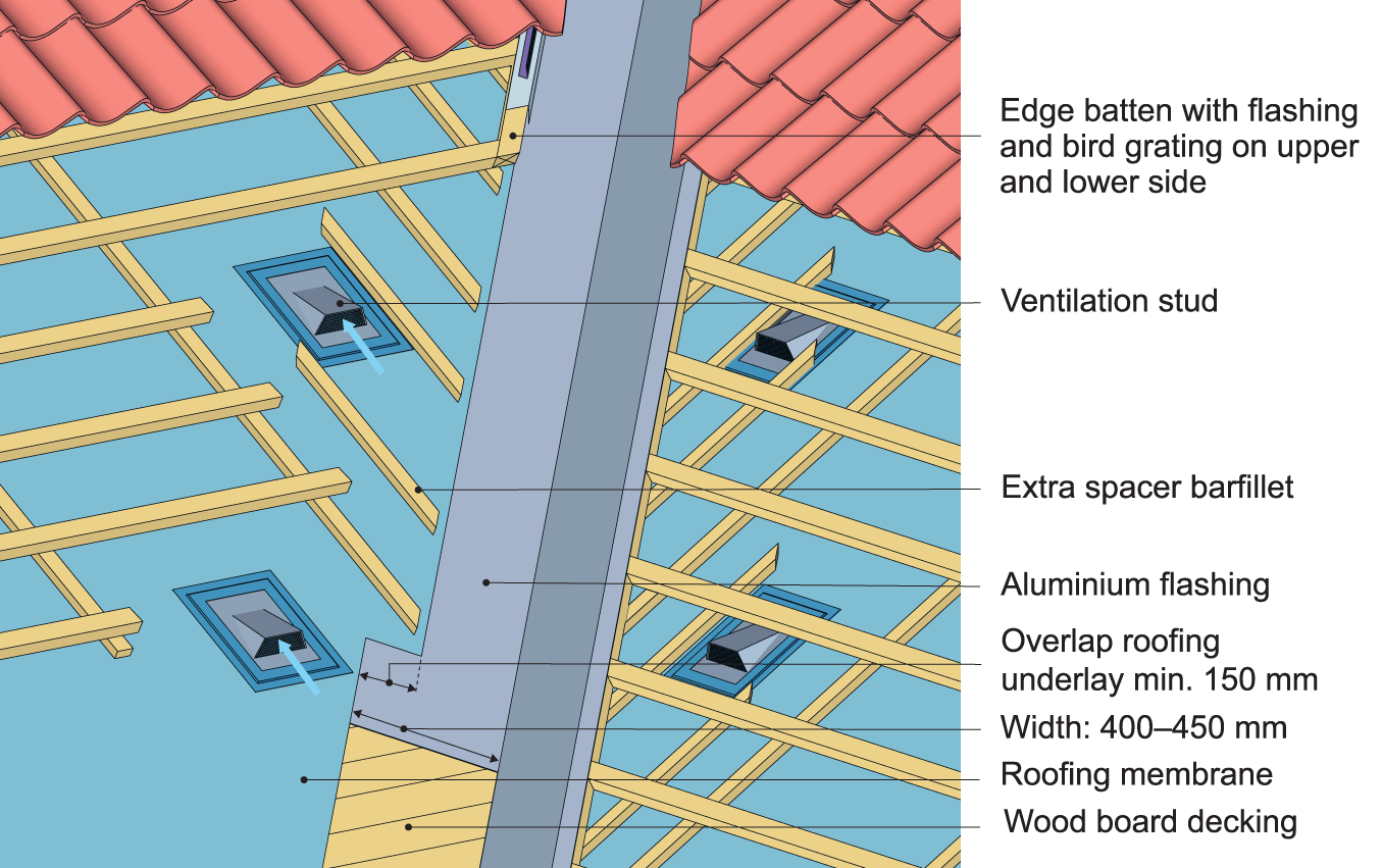 An example of a concealed zinc valley with vented roofing underlayment of roll material.