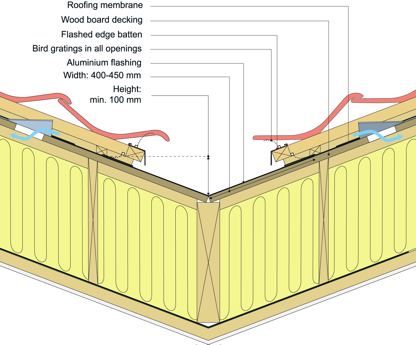 An example of a concealed zinc valley with vented roofing underlayment of roll material
