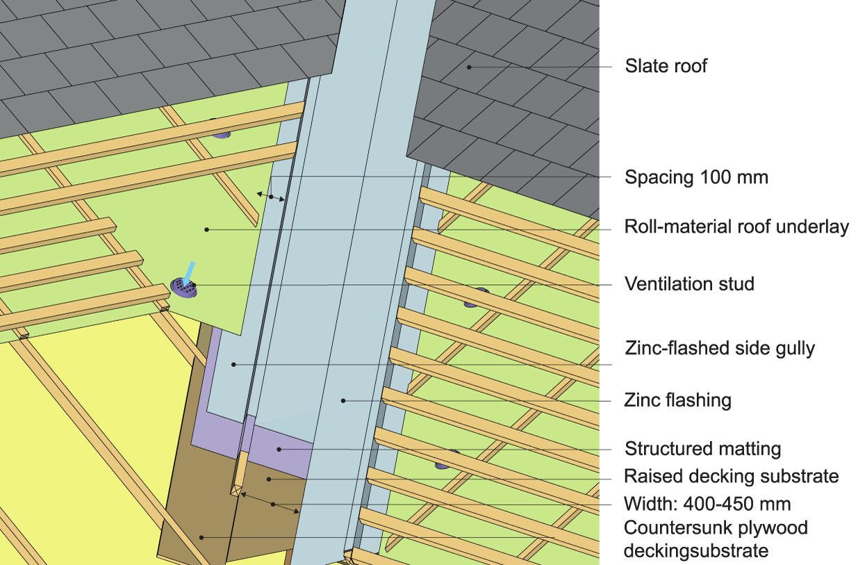 An example of a raised zinc valley structure with side gullies in slate roof and a vented roofing underlayment of roll material.