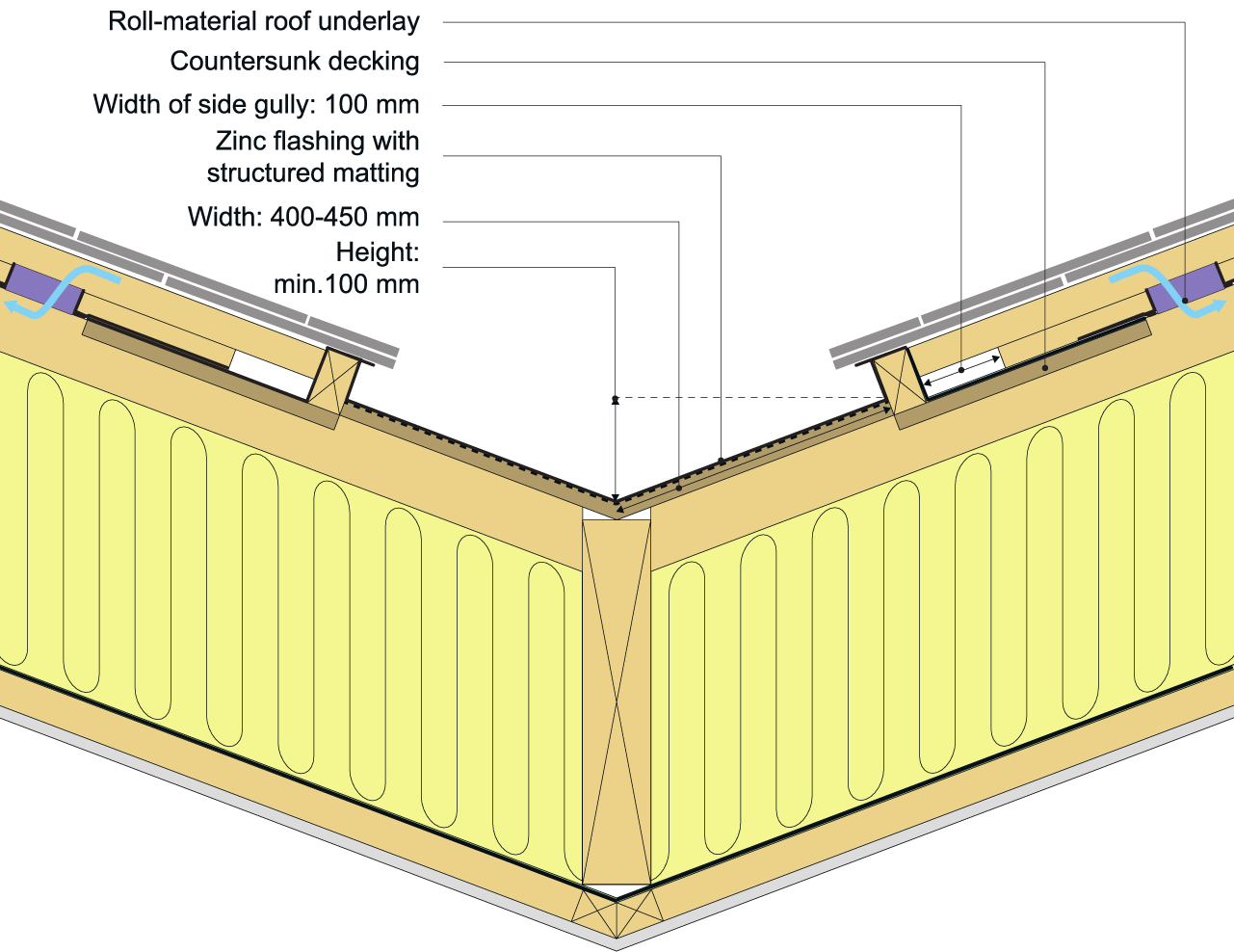 An example of a raised zinc valley structure with side gullies in slate roof and a vented roofing underlayment of roll material. 