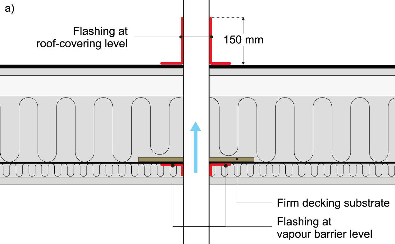 Flashing penetrations in a cold roof.