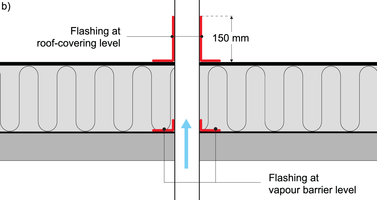 Flashing penetrations in a warm roof.
