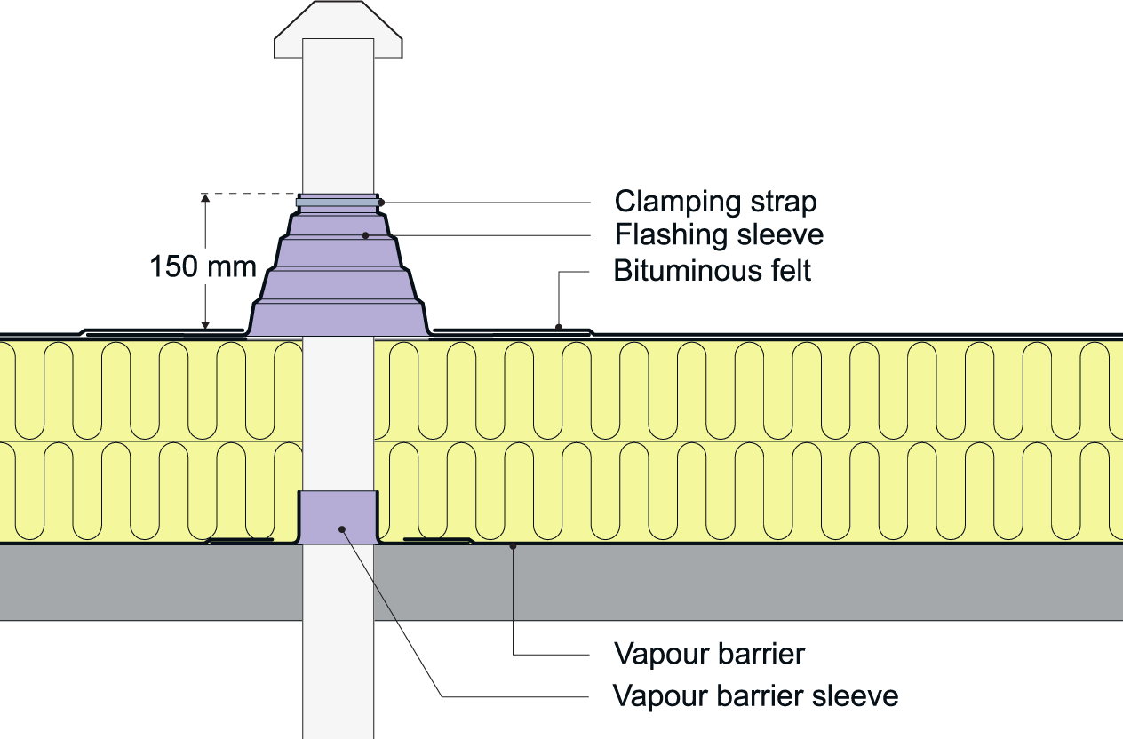 An example of two-ply bituminous felt flashing of a penetration for a soil stack with rubber flashing sleeve under the top felt and a flexible rubber sleeve around the roof covering intersection.