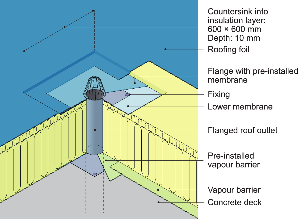 Examples or installation of roof outlets with flange and pre-installed membrane in warm roof with concrete deck. Solution with one-ply roofing foil.