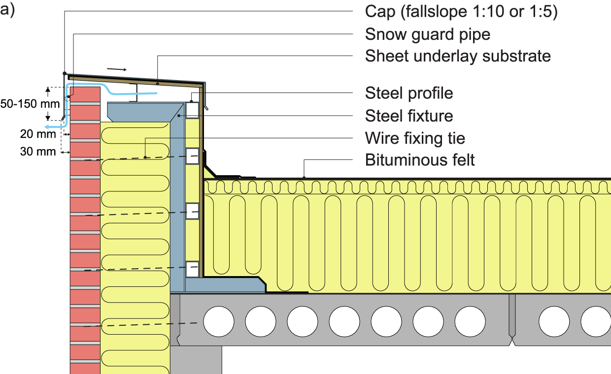 Examples of flashing at the intersection of (a) a vented parapet wall and non-vented parapet wall .
