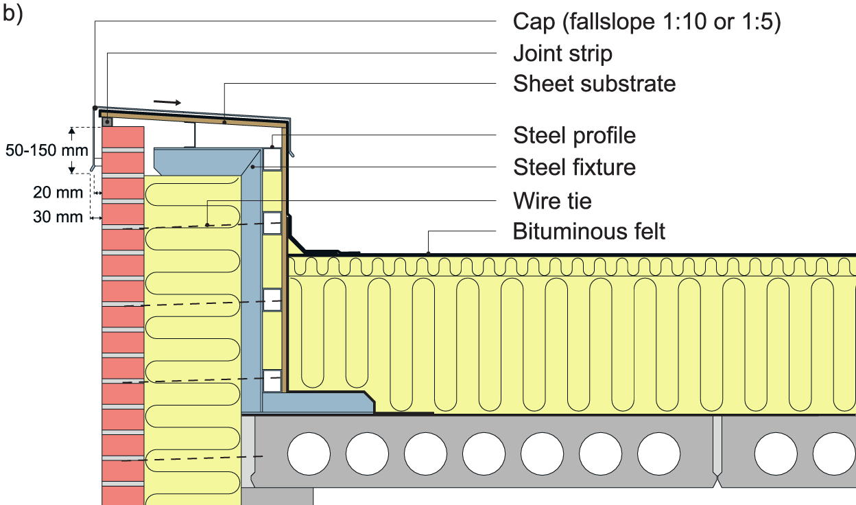 Examples of flashing at the intersection of  (b) between a vented parapet wall and a flat warm bituminous felt roof where the parapet has a panelled back wall and is fixed to a supporting steel structure on the concrete deck.