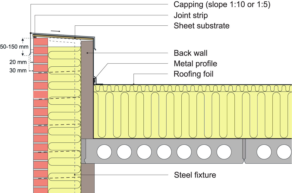 An example of flashing at the intersection of a non-vented parapet wall with coping cap and a flat warm roof with roofing foil covering.