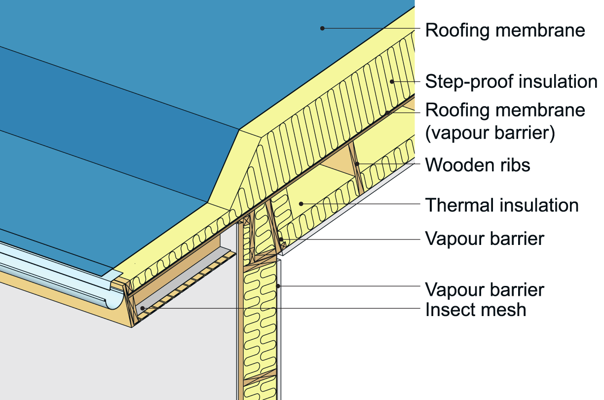 An example of a roof overhang of wood-based roofing slab in a warm roof assembly.