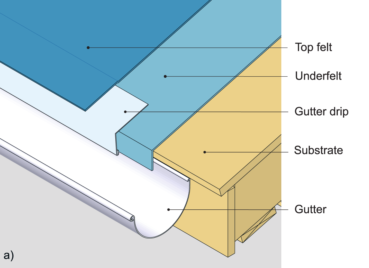 Eave flashing with cleat-edge flashing and a covering of two-ply bituminous felt. The underfelt is installed prior to the cleat-edge flashing.