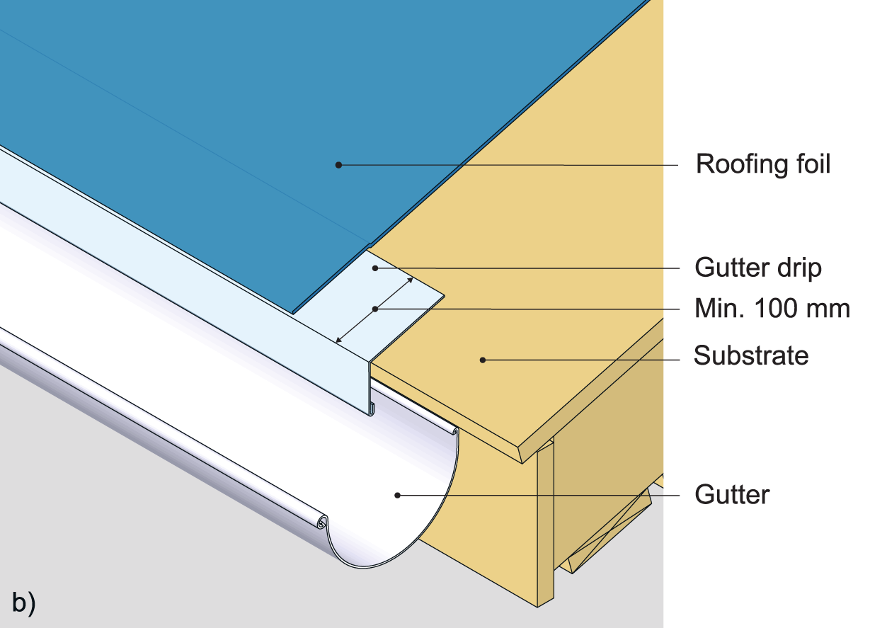 Eave flashing with cleat-edge flashing and roofing foil covering. 