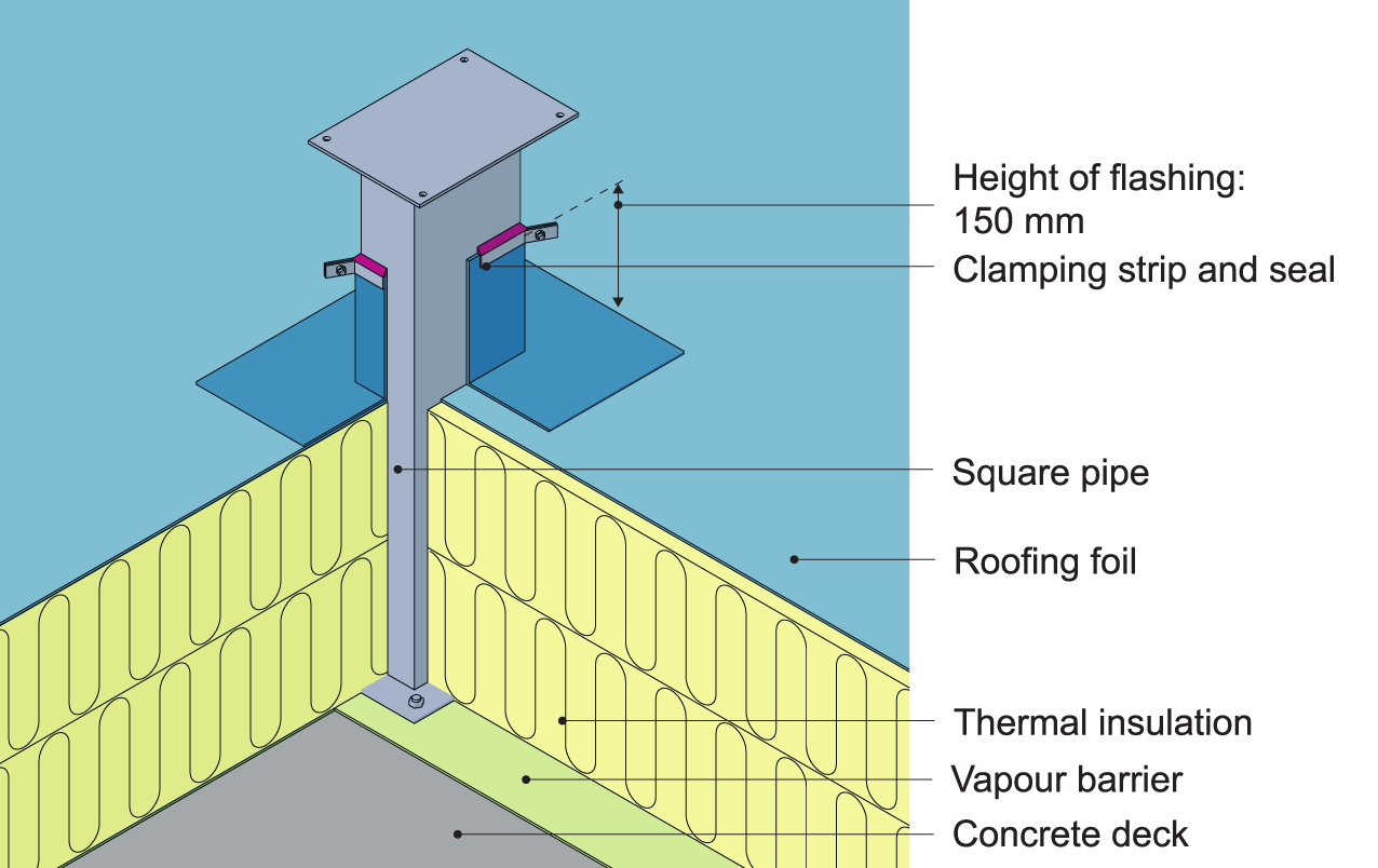 An example of bearing flashing on a warm roof with foil covering.