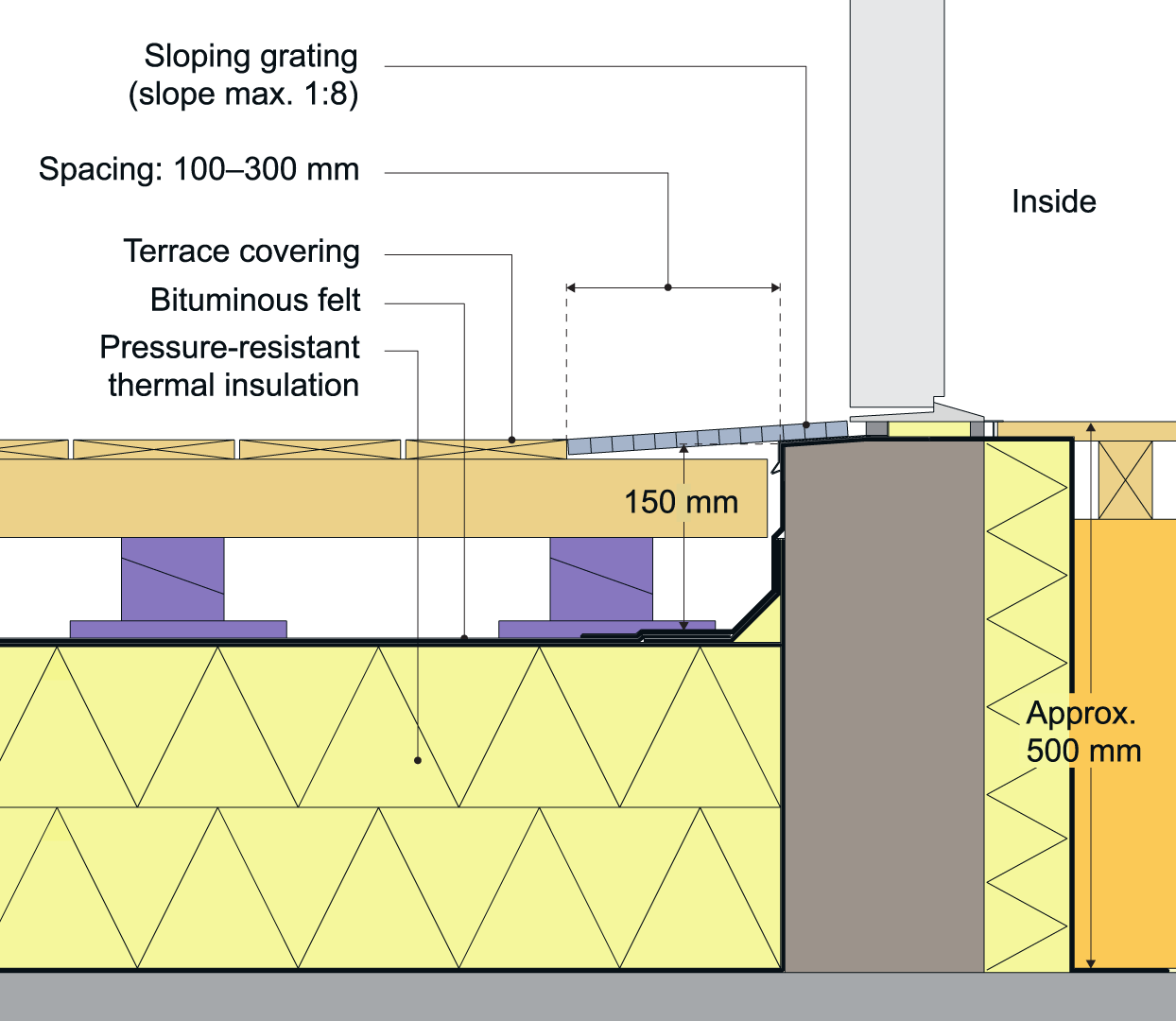 An example of roof terrace flashing for level-free access by an outward-opening door. 