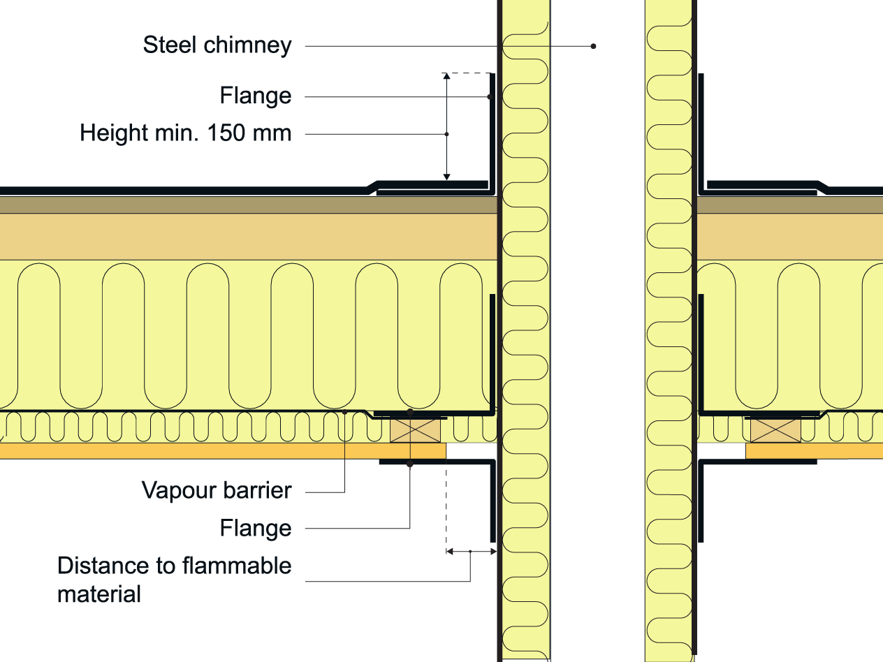 A schematic of a steel chimney penetration in a warm roof. 