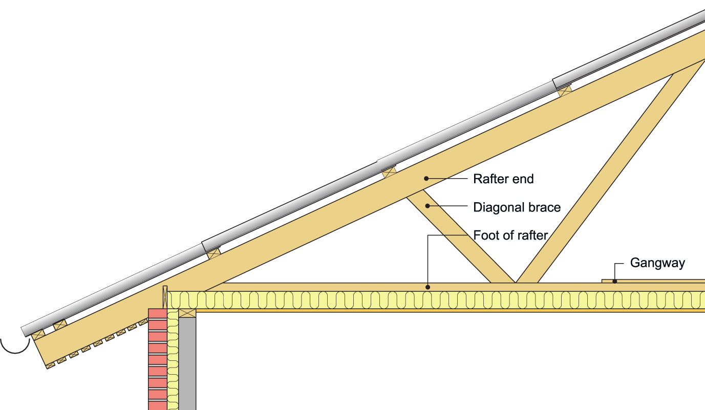  A diagram of an old roof with lattice trusses and vented unutilised loft space without re-insulation.