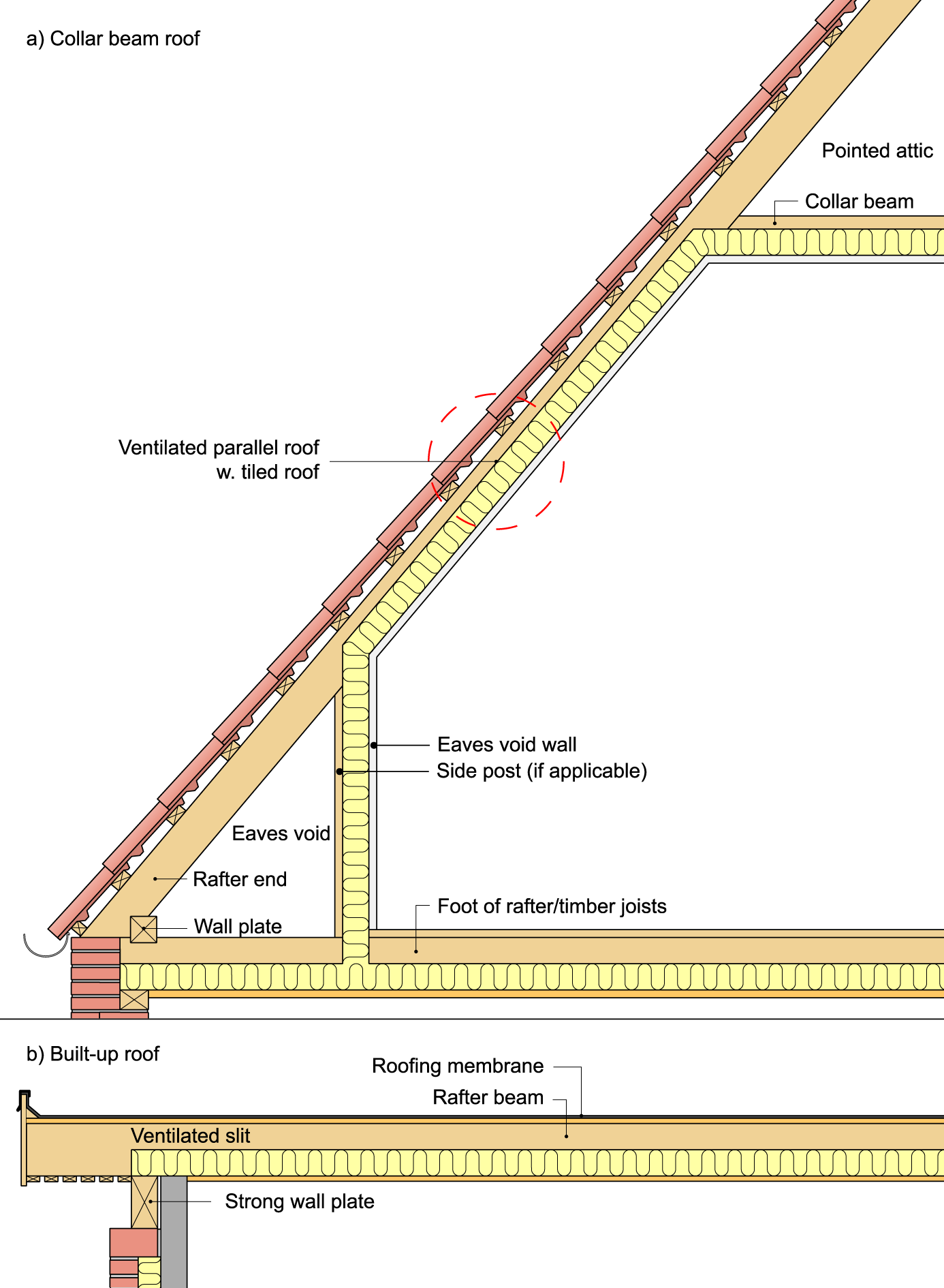 A diagram of two typical vented couple roof structures before re-insulation.