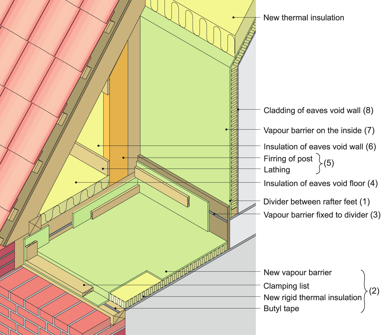 n example of crawl space in a detached single-family dwelling with a vented roof, re-insulated from the inside along the crawl-space floor and wall.