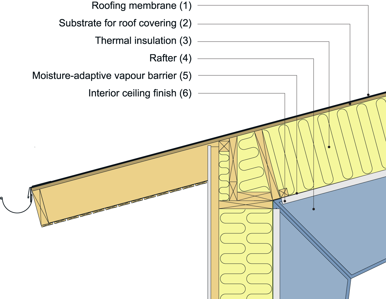 An example of unvented roof assembly with a moisture-adaptive vapour barrier and a continuous roof covering (e.g., in a sports hall).