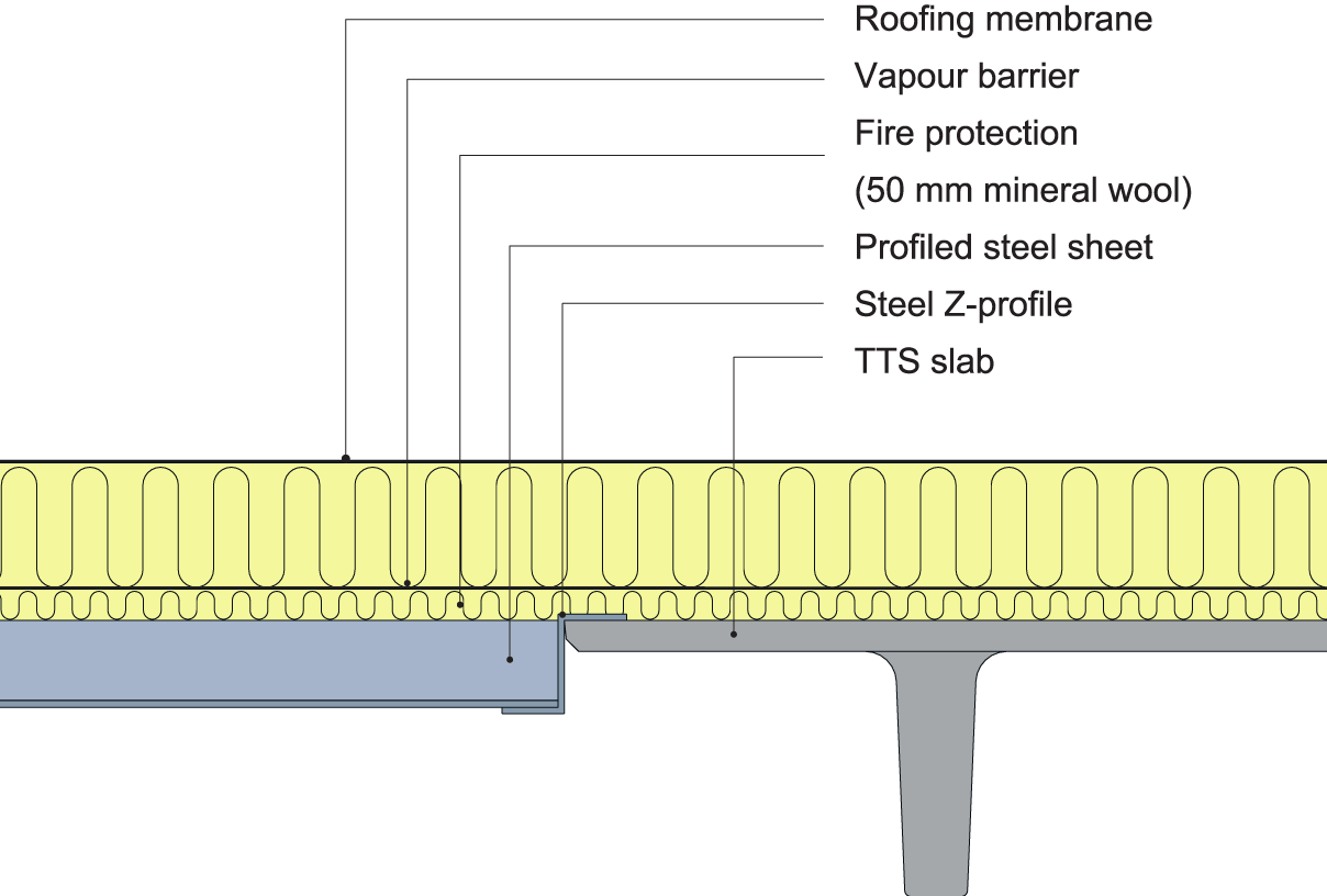 Shows section E-E: TTS-slab roof with intermediate spans of profiled steel sheets, supported by a Z-profile on the edge of the TTS slabs’ concrete top plate.